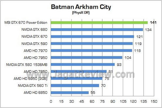 Review VGA NVIDIA MSI GTX 670 Power Edition/OC 2GB: Dipersenjatai HSF TwinFrozr IV dan Spesifikasi Pre-OC 1 MSI GTX670 PowerEdition 09