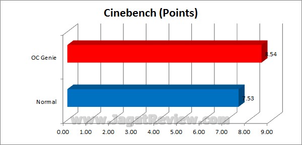 MSI Z77A GD80 Grafik Cinebench