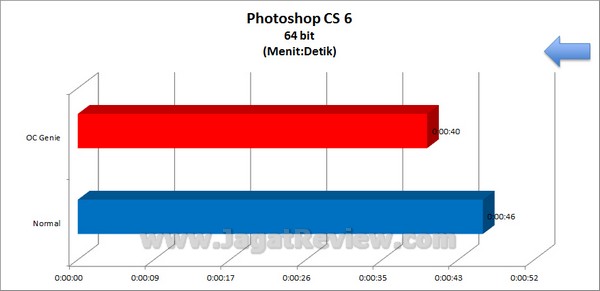 MSI Z77A GD80 Grafik PhotoshopCS6 64bit