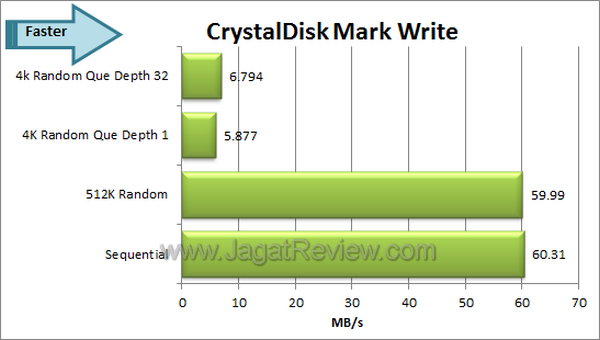 Synology DS212J CDM Write
