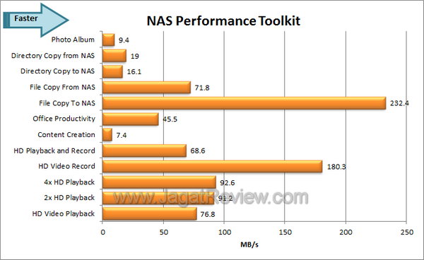 Synology DS212J NAS Performance Toolkit