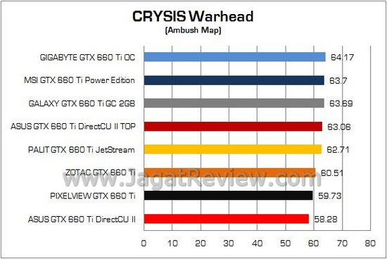 Test Perbandingan GTX660Ti 21