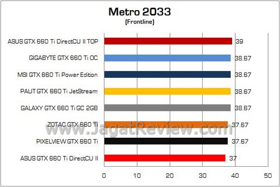Test Perbandingan GTX660Ti 22