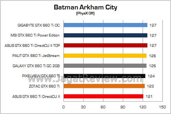 Test Perbandingan GTX660Ti 23