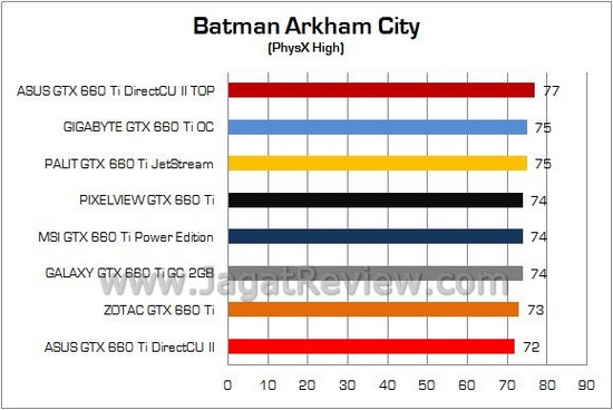Test Perbandingan GTX660Ti 24