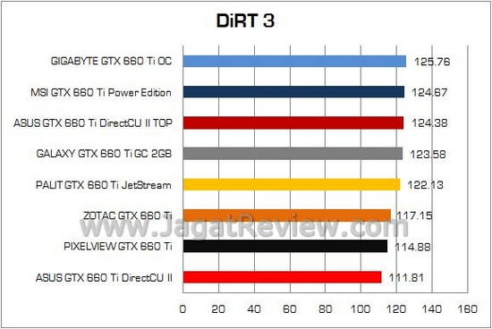 Test Perbandingan GTX660Ti 26