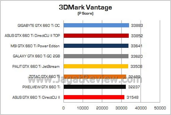 Tes Perbandingan GeForce GTX 660 Ti: VGA NVIDIA Terbaik di Kelas 3 Jutaan 1 Test Perbandingan GTX660Ti 27