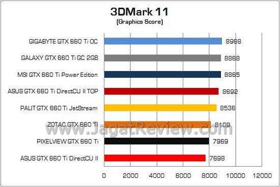 Tes Perbandingan GeForce GTX 660 Ti: VGA NVIDIA Terbaik di Kelas 3 Jutaan 4 Test Perbandingan GTX660Ti 30