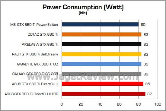 Test Perbandingan GTX660Ti 33