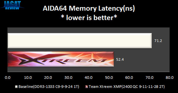 Xtreem2400_AIDALatencys Xtreem2400 AIDALatencys