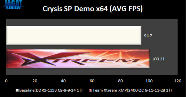 Xtreem2400_Crysisx64s