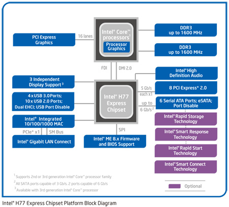 H77-blockdiagram h77 blockdiagram