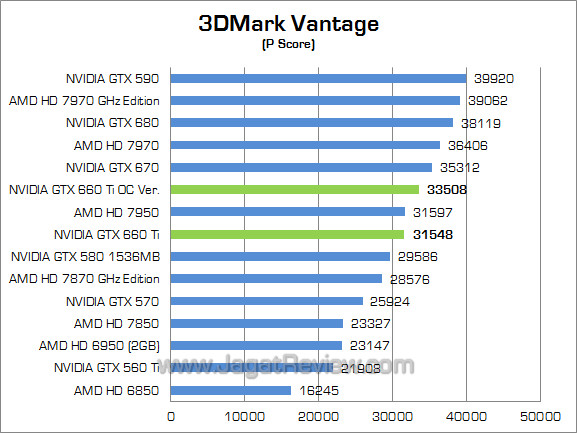 nvidia gtx 660 ti 3dmv 01 nvidia gtx 660 ti 3dmv 01