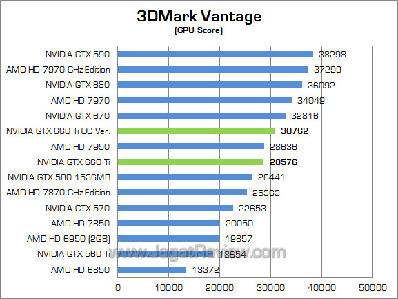 nvidia gtx 660 ti 3dmv 02 nvidia gtx 660 ti 3dmv 02