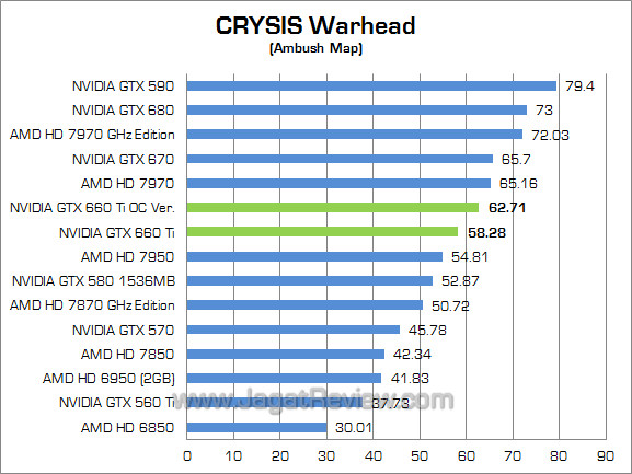 nvidia gtx 660 ti cw nvidia gtx 660 ti cw