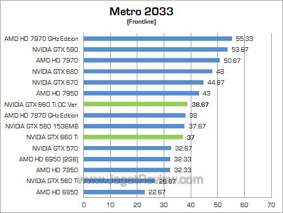nvidia gtx 660 ti metro nvidia gtx 660 ti metro