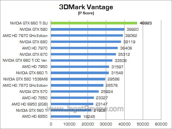 nvidia gtx 660 ti sli 3dmv 01 nvidia gtx 660 ti sli 3dmv 01