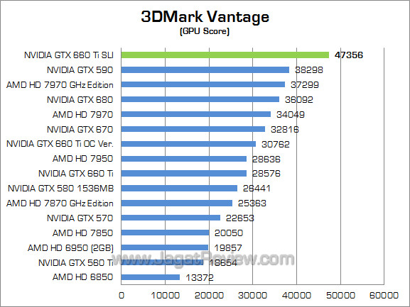 nvidia gtx 660 ti sli 3dmv 02 nvidia gtx 660 ti sli 3dmv 02