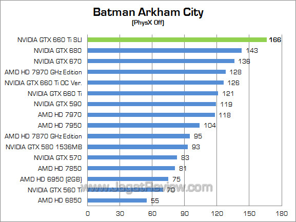 nvidia gtx 660 ti sli bac 01 nvidia gtx 660 ti sli bac 01