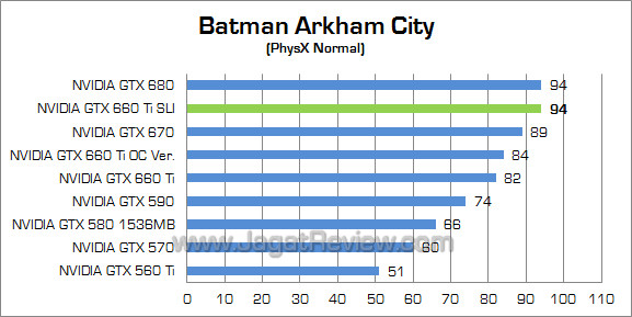 nvidia gtx 660 ti sli bac 02 nvidia gtx 660 ti sli bac 02