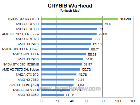 nvidia gtx 660 ti sli cw nvidia gtx 660 ti sli cw