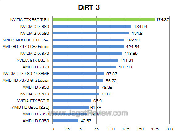 nvidia gtx 660 ti sli dirt3 nvidia gtx 660 ti sli dirt3
