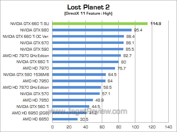 nvidia gtx 660 ti sli lp2 nvidia gtx 660 ti sli lp2