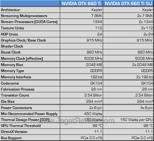 nvidia gtx 660 ti sli spec nvidia gtx 660 ti sli spec