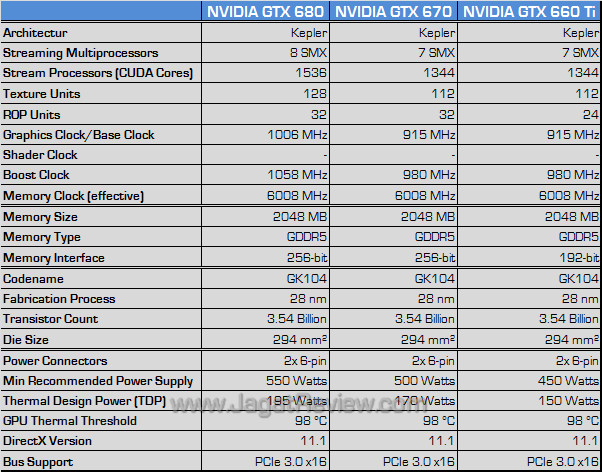 nvidia gtx 660 ti spec1 nvidia gtx 660 ti spec1