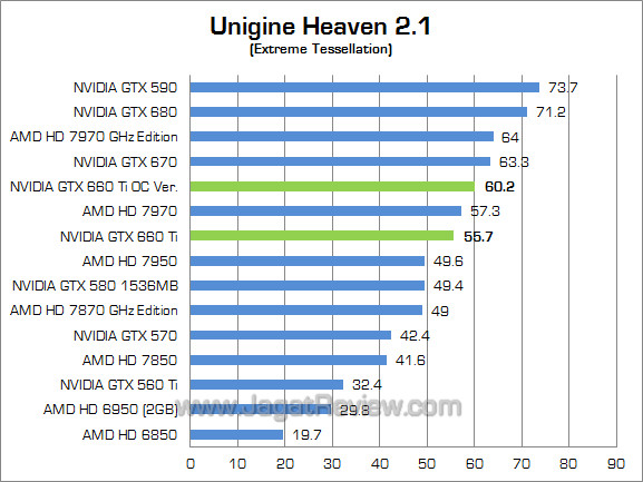 nvidia gtx 660 ti uh21 nvidia gtx 660 ti uh21