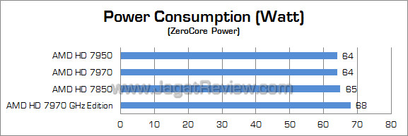 nvidia gtx 660 ti watt 03 nvidia gtx 660 ti watt 03