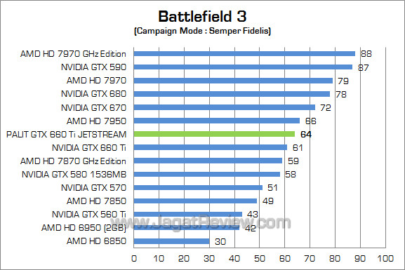 palit gtx 660 ti jetstream bf3 palit gtx 660 ti jetstream bf3