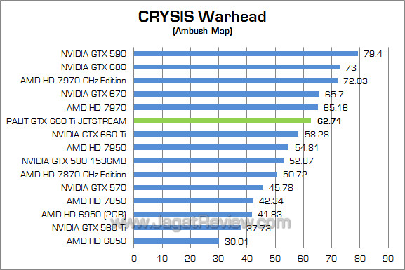 palit gtx 660 ti jetstream cw palit gtx 660 ti jetstream cw