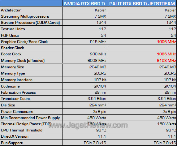 palit gtx 660 ti jetstream spec palit gtx 660 ti jetstream spec