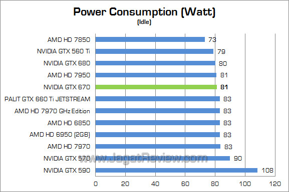 palit gtx 660 ti jetstream watt 02 palit gtx 660 ti jetstream watt 02