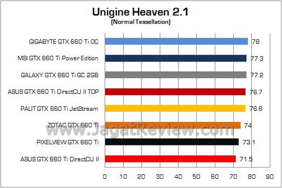 unigine_normal unigine normal