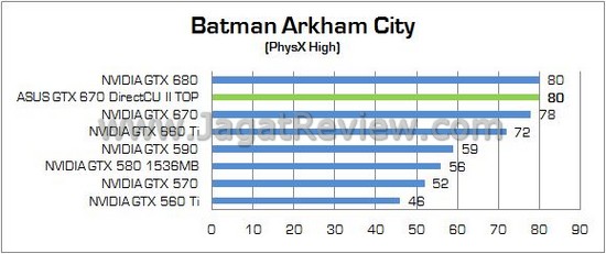 Review VGA ASUS GeForce GTX 670 DirectCU II TOP 2GB: Performa Sekencang GTX 680! 2 ASUS GTX670Ti DCUII TOP10
