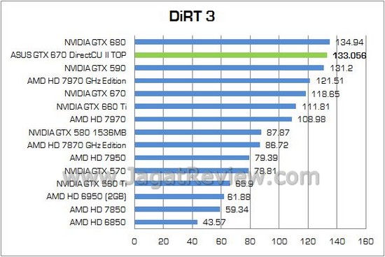 Review VGA ASUS GeForce GTX 670 DirectCU II TOP 2GB: Performa Sekencang GTX 680! 4 ASUS GTX670Ti DCUII TOP12