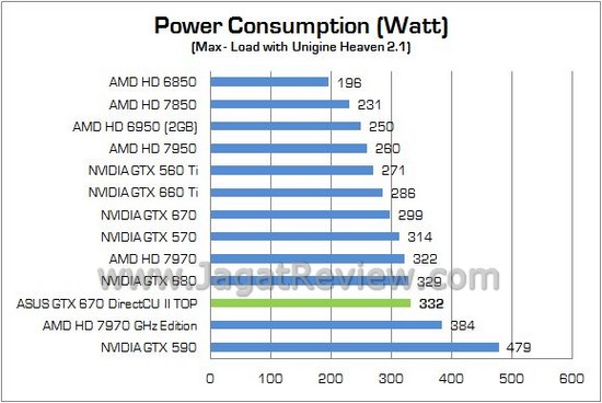 Review VGA ASUS GeForce GTX 670 DirectCU II TOP 2GB: Performa Sekencang GTX 680! 5 ASUS GTX670Ti DCUII TOP13