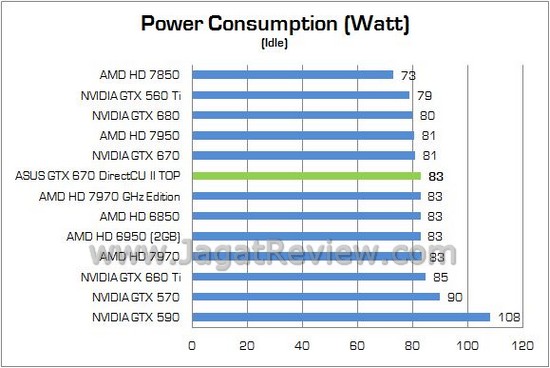 Review VGA ASUS GeForce GTX 670 DirectCU II TOP 2GB: Performa Sekencang GTX 680! 6 ASUS GTX670Ti DCUII TOP14