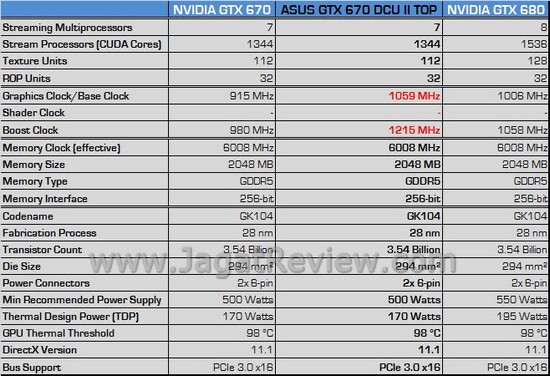 Review VGA ASUS GeForce GTX 670 DirectCU II TOP 2GB: Performa Sekencang GTX 680! 2 ASUS GTX670Ti DCUII TOP28