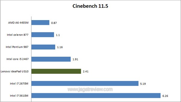 CINEBENCH CINEBENCH