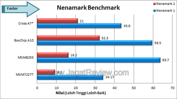 Cross A7Star - Benchmark Nenamark Cross A7Star Benchmark Nenamark