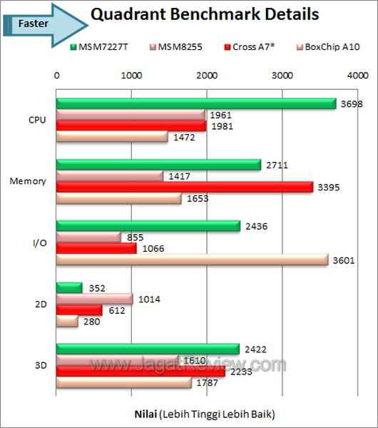 Cross A7Star - Benchmark Quadrant Details Cross A7Star Benchmark Quadrant Details
