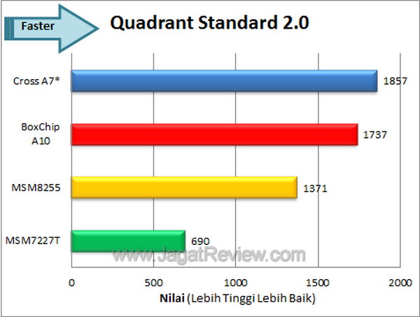 Cross A7Star - Benchmark Quadrant Cross A7Star Benchmark Quadrant