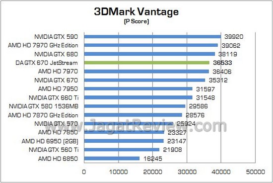 Review VGA NVIDIA Digital Alliance GTX 670 JetStream: Masih Menjadi Pilihan GK104 Menarik 1 DA GTX670 JETSTREAM 01