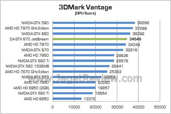 Review VGA NVIDIA Digital Alliance GTX 670 JetStream: Masih Menjadi Pilihan GK104 Menarik 2 DA GTX670 JETSTREAM 02