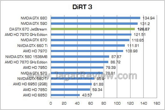 DA GTX670 JETSTREAM 12