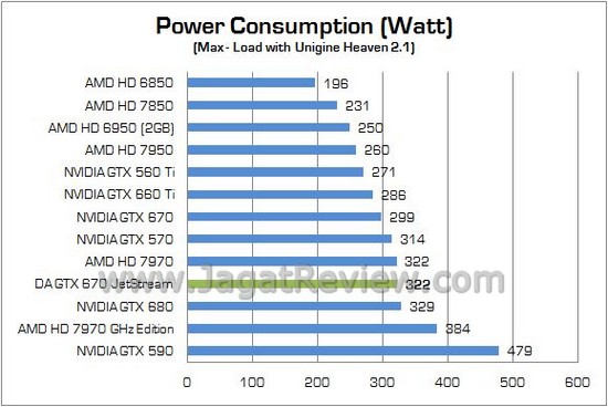 DA GTX670 JETSTREAM 13