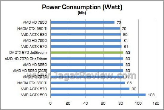 DA GTX670 JETSTREAM 14